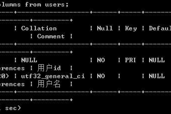 MySQL中如何使用注释符号来添加注释？  第2张