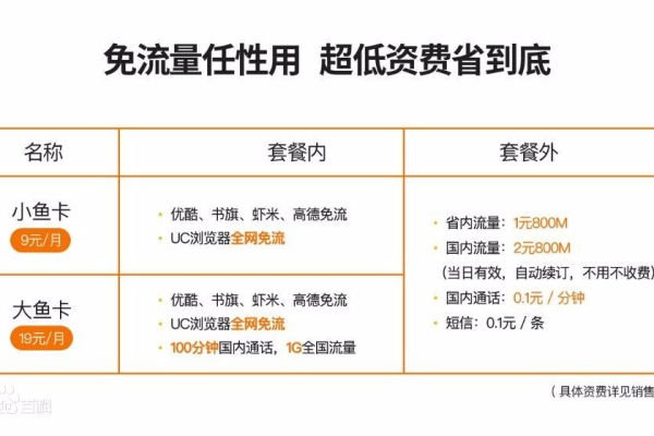 小米流量卡，满足你的高速上网需求了吗？  第2张