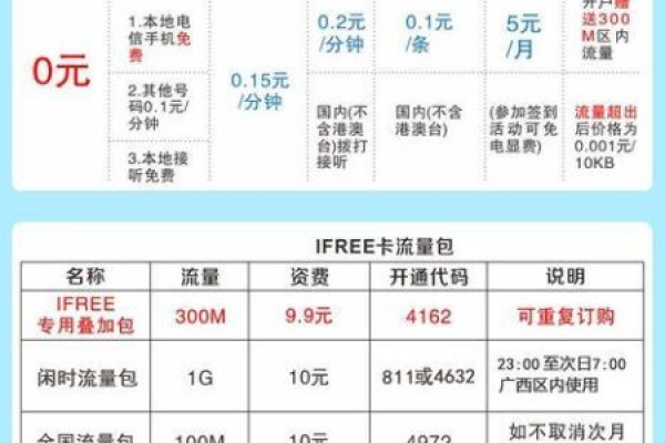 中国电信流量卡，满足您的哪些通信需求？