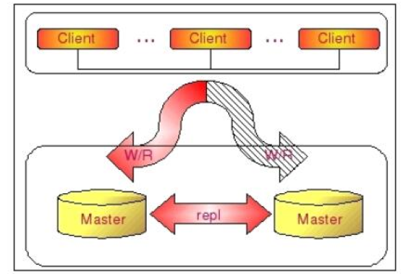 如何设计MySQL数据库以兼容现有的MySQL模式？  第2张