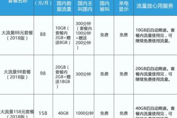 移动大流量卡如何满足现代用户的数据需求？