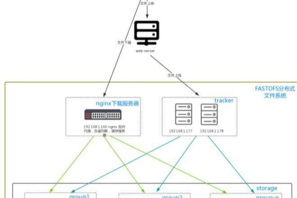 FastDb究竟指的是什么？  第1张