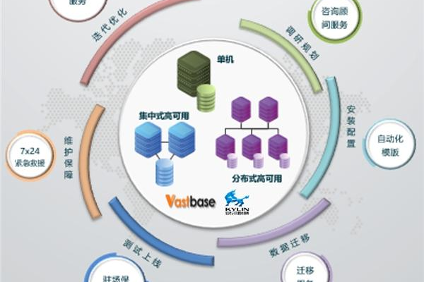 媒体云数据库_媒体，探索数字时代的信息存储与传播革命？  第3张