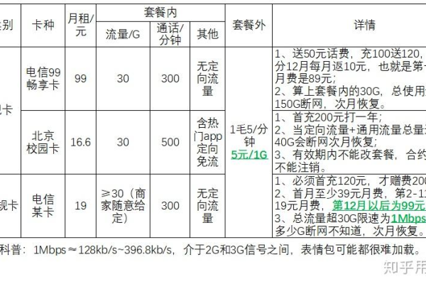 网购流量卡，真的靠谱吗？  第2张