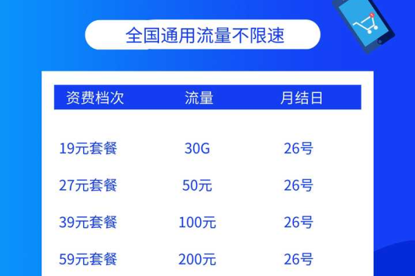 正规流量卡官网，如何确保您购买的流量卡是正品？  第2张