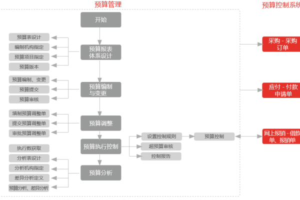 如何系统规划并建立高效的美妆网站管理制度？  第1张