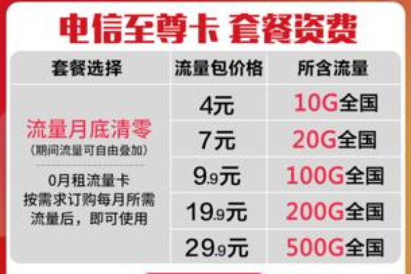 市场上哪款纯流量卡性能最佳？  第3张