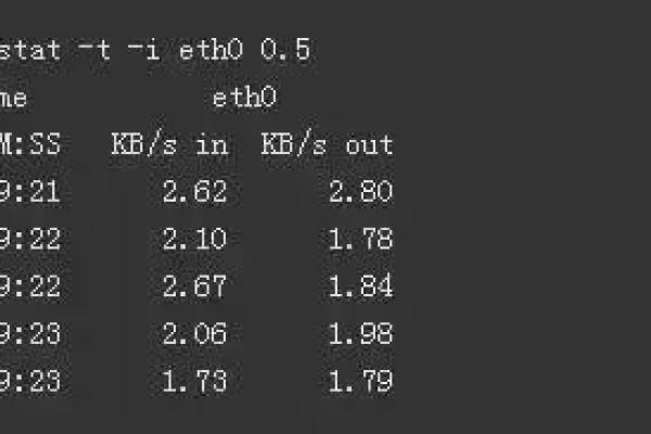 如何监控和优化Linux系统中的带宽占用情况？