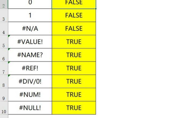 如何使用raiserror函数进行错误处理和报告？  第2张