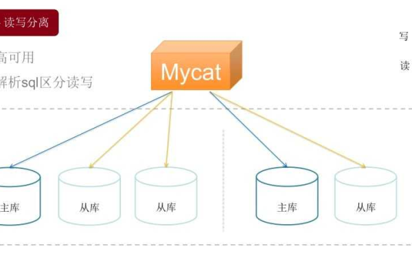 如何结合MySQL 5和Caffe进行数据分类?  第2张