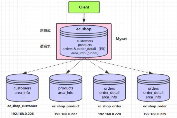 如何结合MySQL 5和Caffe进行数据分类?  第3张