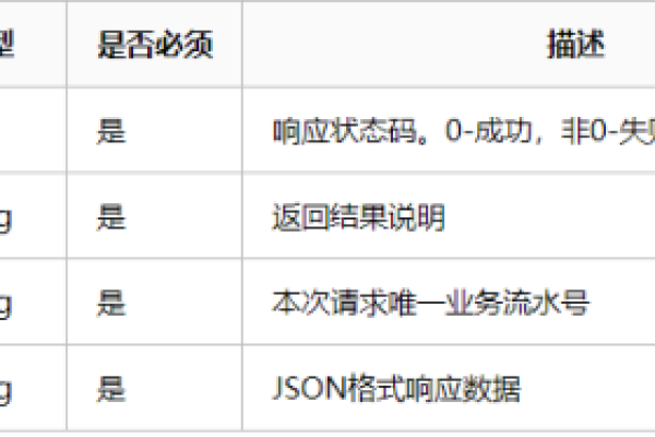 如何利用PHP源码实现快递查询功能？  第2张