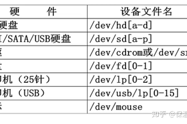 Linux系统下有哪些常见的硬盘类型？  第1张