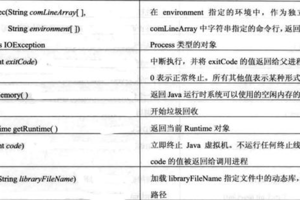 UsedRange在Excel中有哪些限制条件？