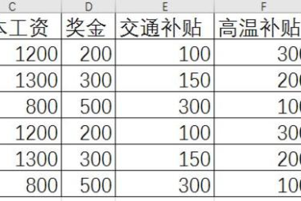 UsedRange在Excel中有哪些限制条件？  第2张