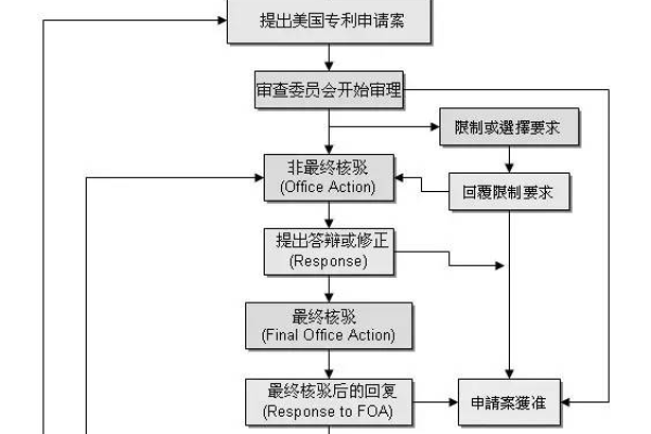 如何成功构建一个美国VPS论坛网站？  第3张