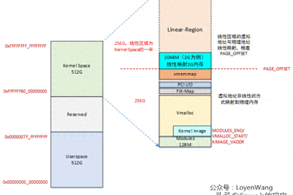 如何在Linux中使用GDB进行核心转储分析？  第2张