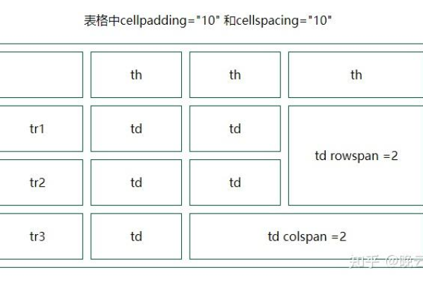 HTML5中rowspan功能有哪些新的变化？  第1张