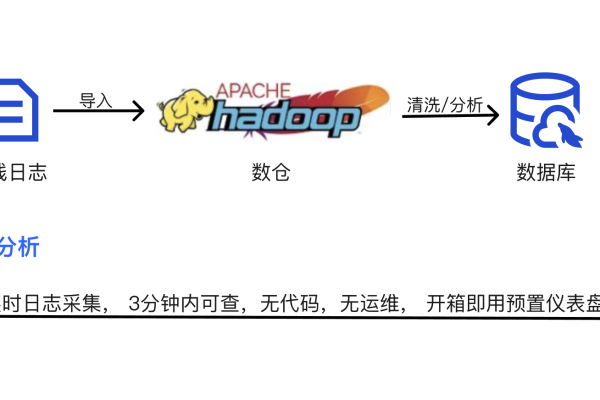 如何高效采集CDN访问日志以优化网站性能？  第3张