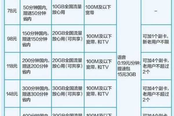 如何选择合适的移动卡流量套餐？