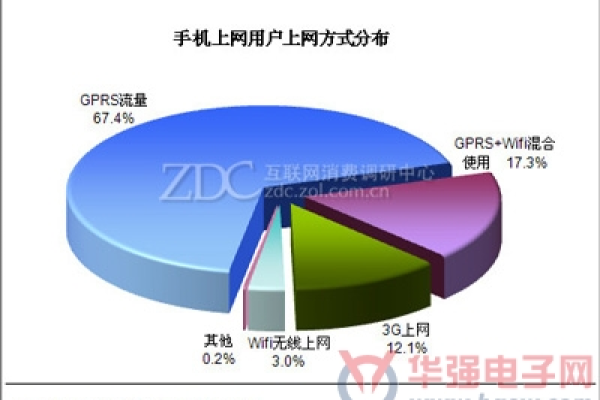 GPRS无限流量卡真的能满足现代高速上网需求吗？