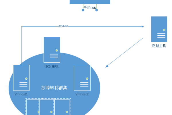 如何成功执行物理机到虚拟机的转换(P2V)？  第2张