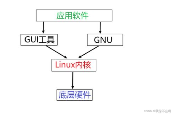 如何在Linux系统中挂载内存设备？  第2张