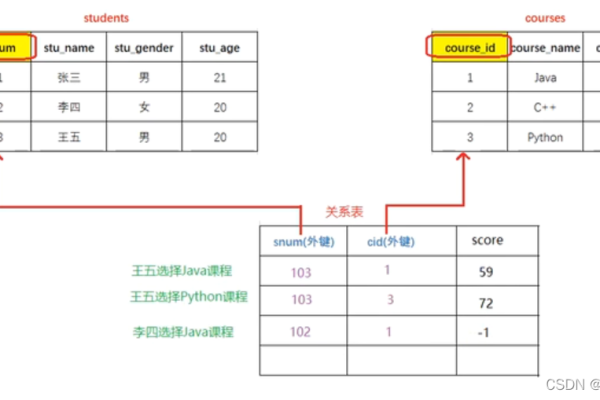 如何在MySQL中添加并关联子表？  第2张