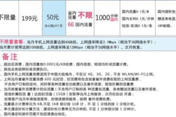 如何选择最适合我的电信流量卡套餐？  第3张