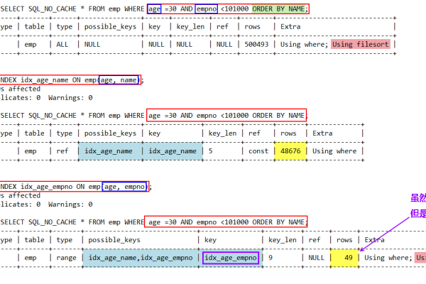 是否所有MySQL数据库都默认包含索引？  第3张