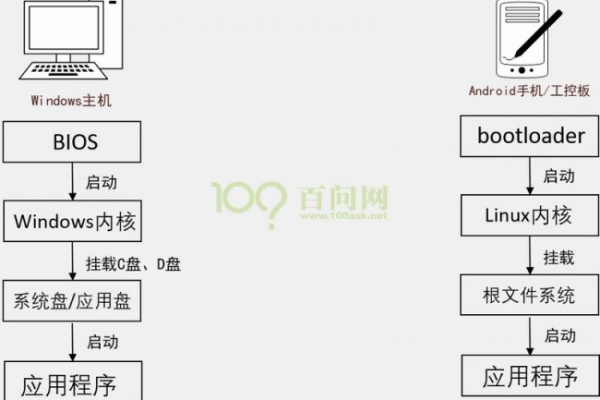 Linux系统中的Bootloader是如何工作的？  第2张