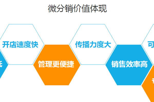 如何在流量卡分销代理平台上实现盈利增长？  第3张