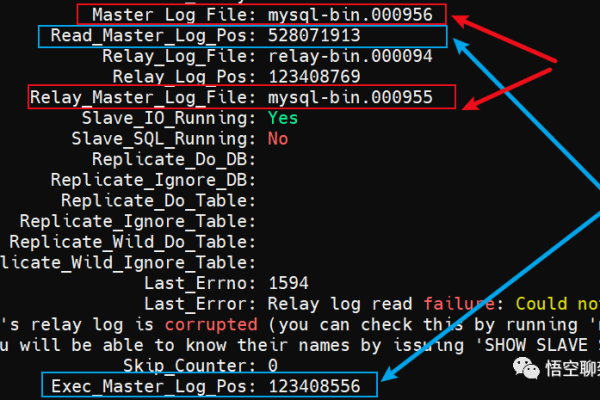 如何应对MySQL数据库修改时因同名数据库已存在而导致的备份迁移失败问题？  第3张