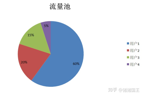 学生流量卡，如何平衡学习与娱乐的需求？