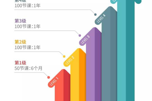 学生流量卡，如何平衡学习与娱乐的需求？  第3张