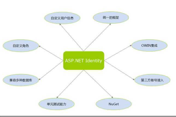 ASP语言的独特特性究竟包括哪些要素？