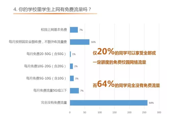 校园流量卡，如何平衡学生上网需求与费用负担？  第2张