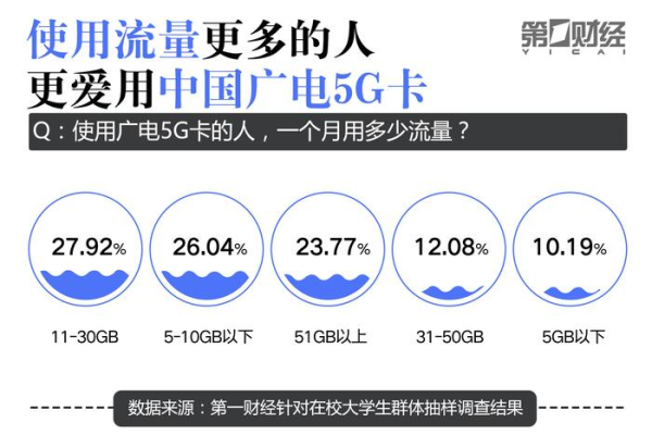 校园流量卡，如何平衡学生上网需求与费用负担？  第3张