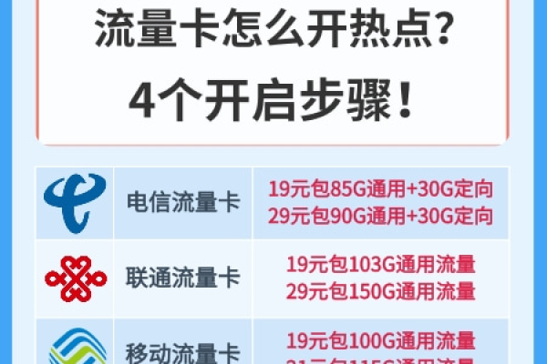 流量卡能否开启移动热点功能？