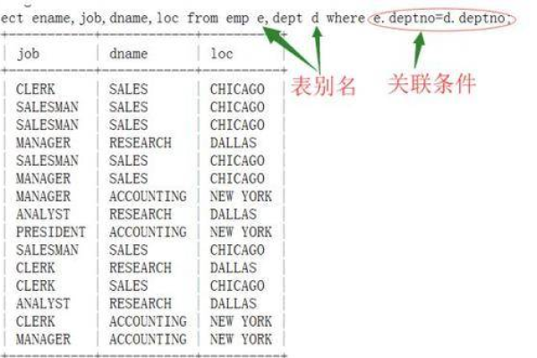 如何通过练习精通MySQL数据库关联操作？  第2张