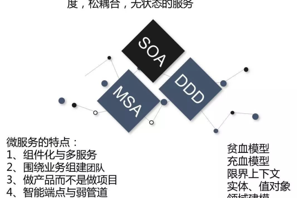 探索服务导向架构，SOA究竟是什么？