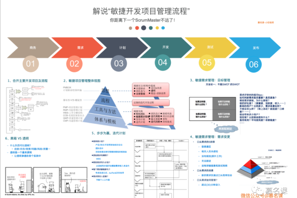 敏捷开发如何提升项目管理效率？