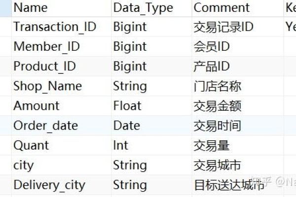 掌握MySQL数据库，一千条代码实例的奥秘是什么？  第3张