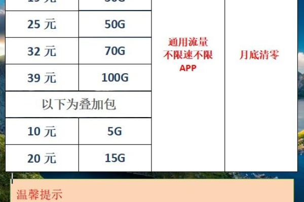 每月流量卡费用是多少？