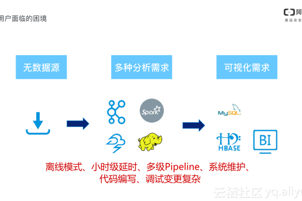 CDN灰度发布，如何确保无缝过渡与用户体验优化？  第2张