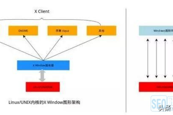 Linux汇编编程，如何入门并掌握这门技术？  第2张