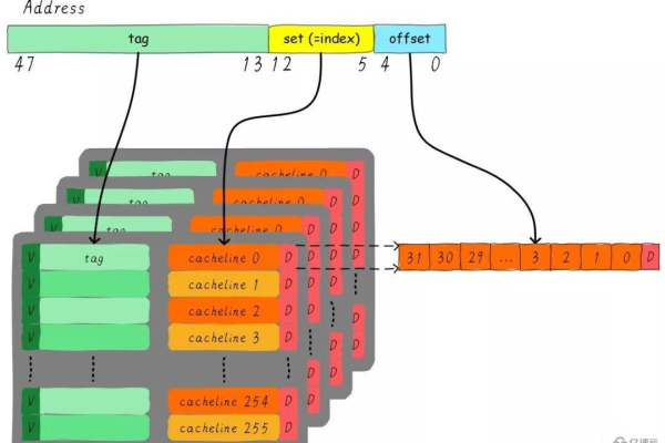 如何理解Linux内存中的Cache机制？