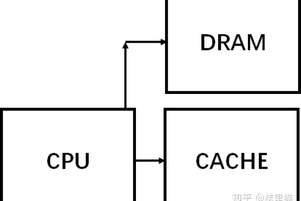 如何理解Linux内存中的Cache机制？  第3张