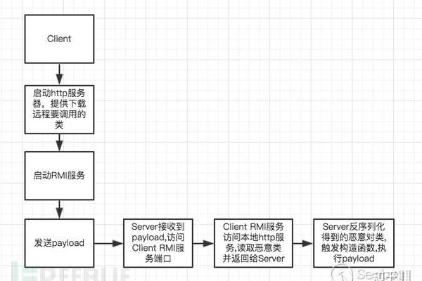 presentationfontcache.exe进程，它的作用是什么？