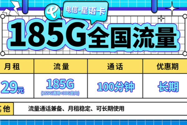 电信公司推出的19元200GB流量卡是否真的物有所值？